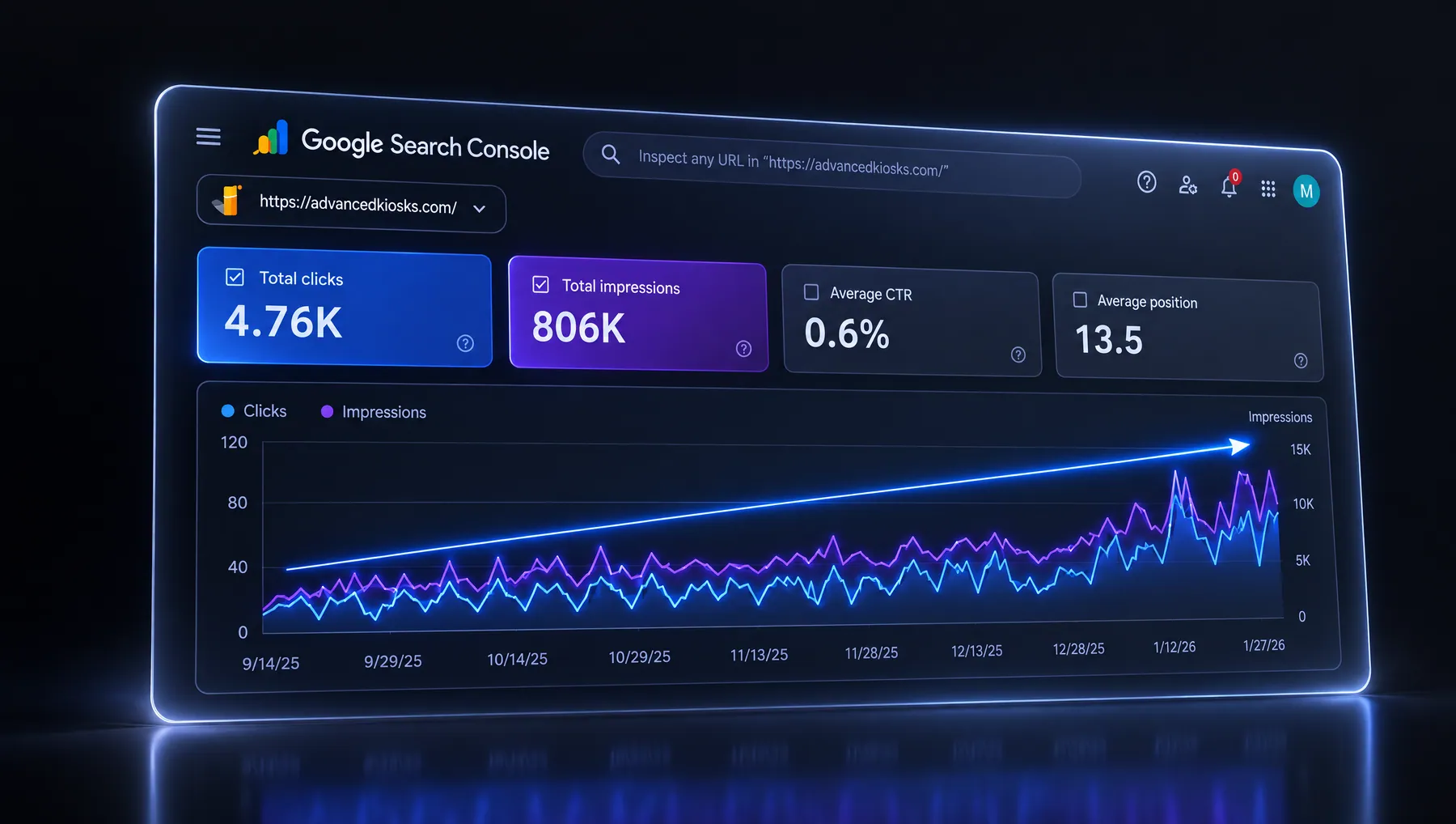 Google Search Console, Sep 14, 2025 to Jan 27, 2026