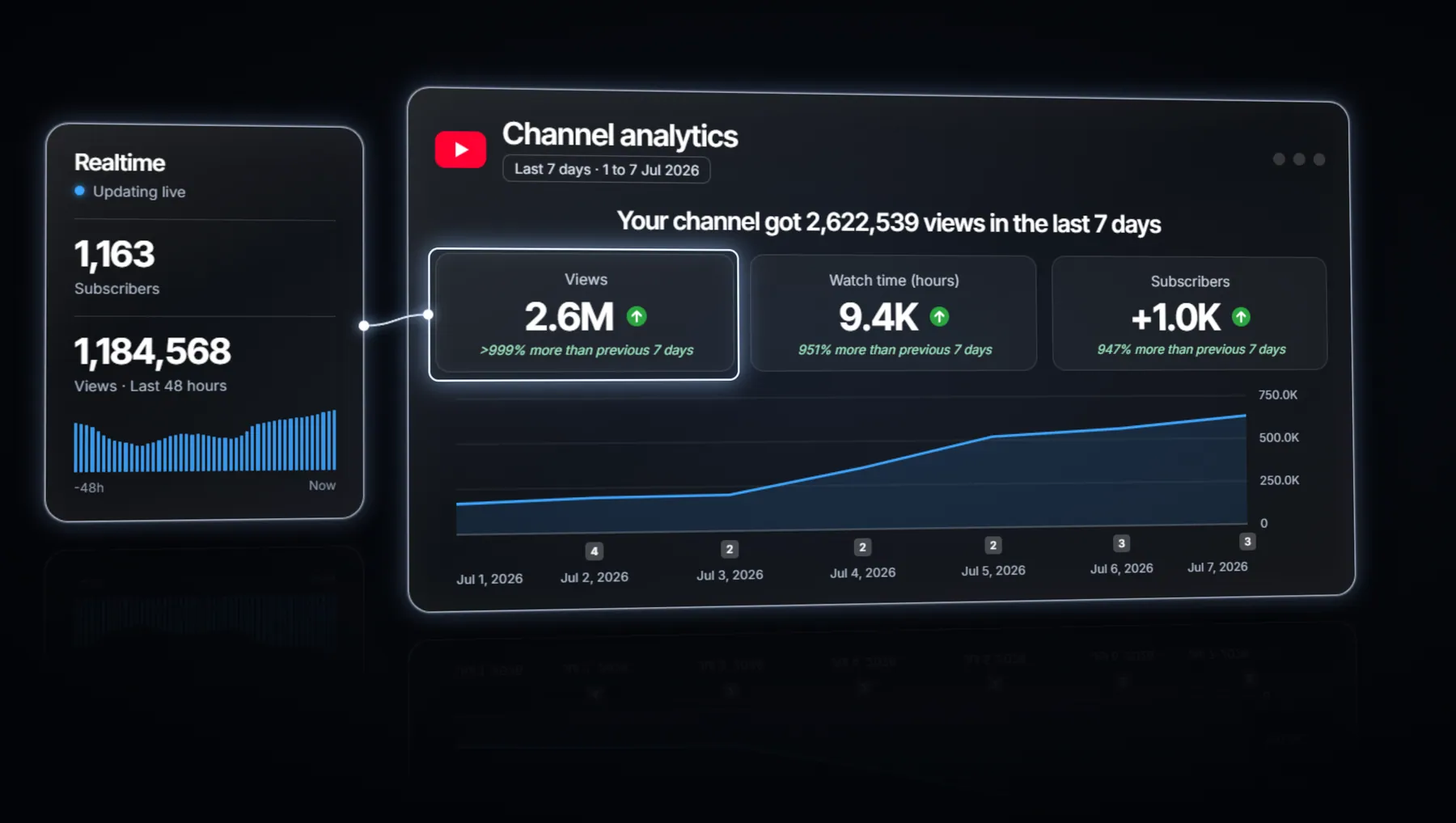 A new Shorts channel's big week